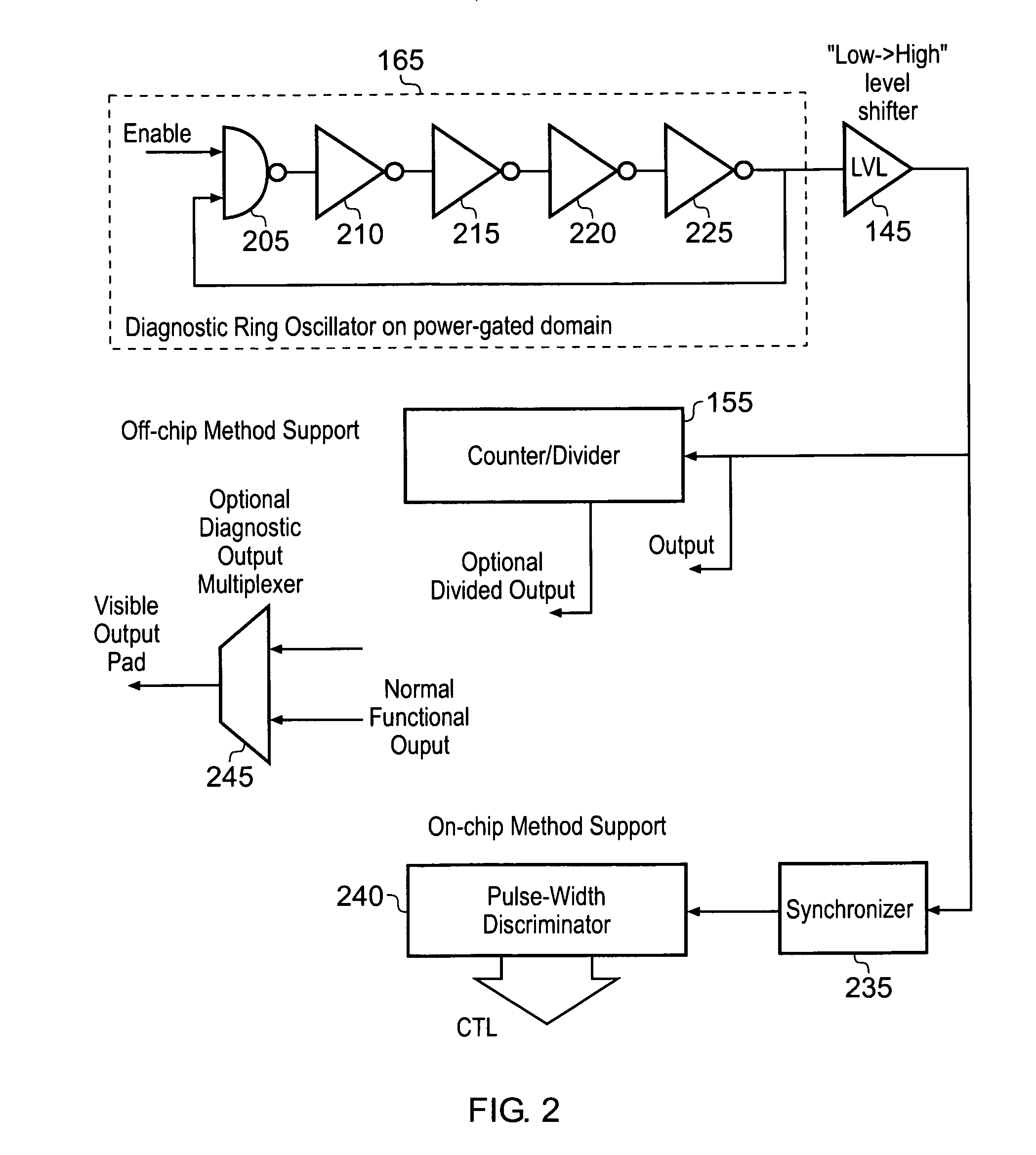 Power control circuitry, circuitry for analysing a switched power rail, and method of controlling connection of a power source to a switched power rail