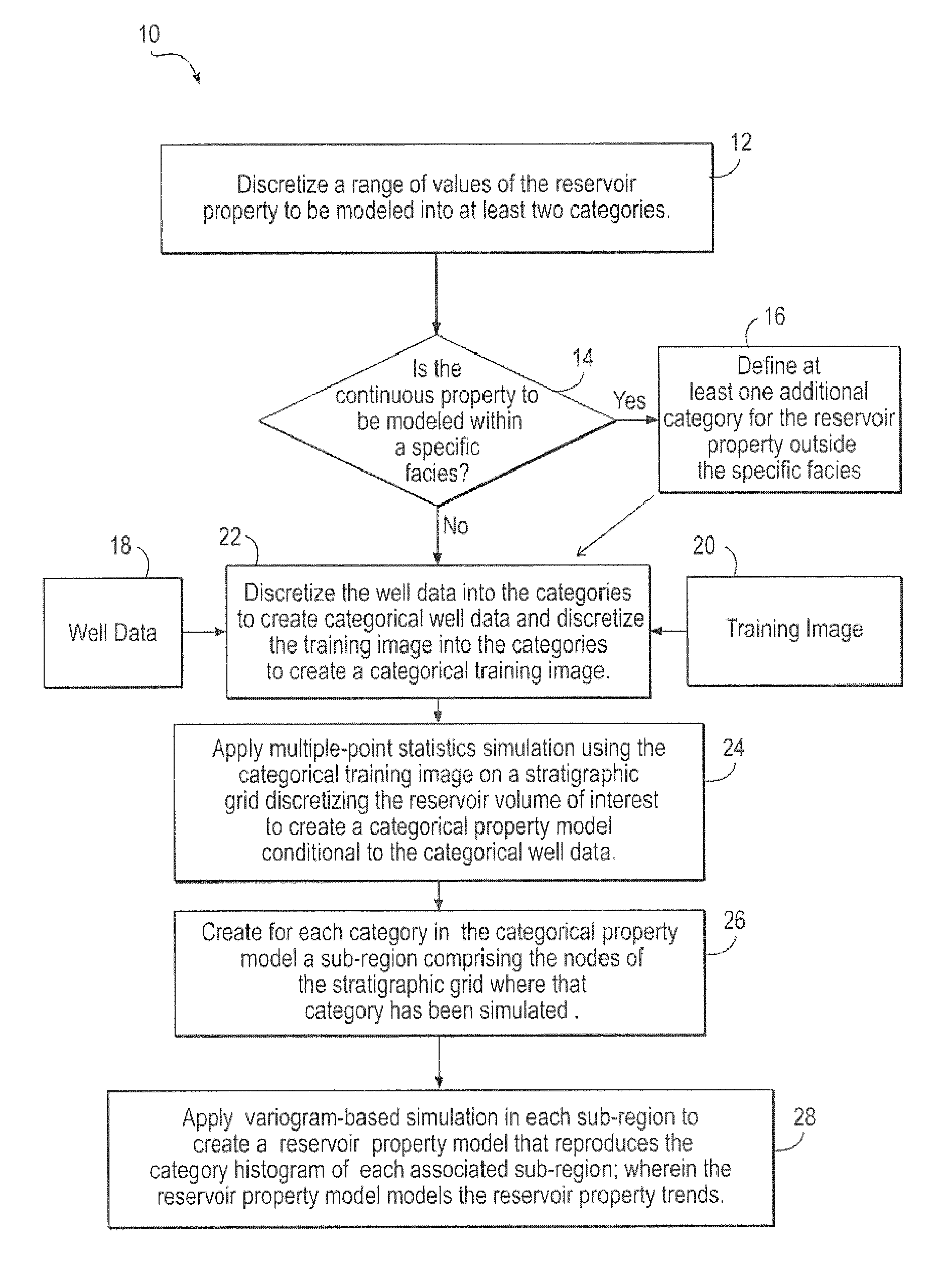 Method and system for using multiple-point statistics simulation to model reservoir property trends