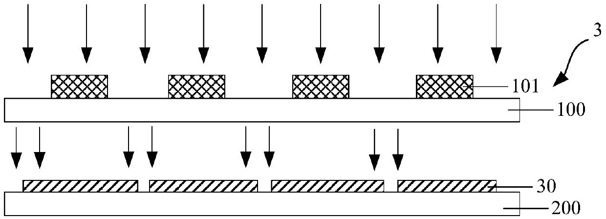 Orientation equipment, orientation film preparation method and display substrate