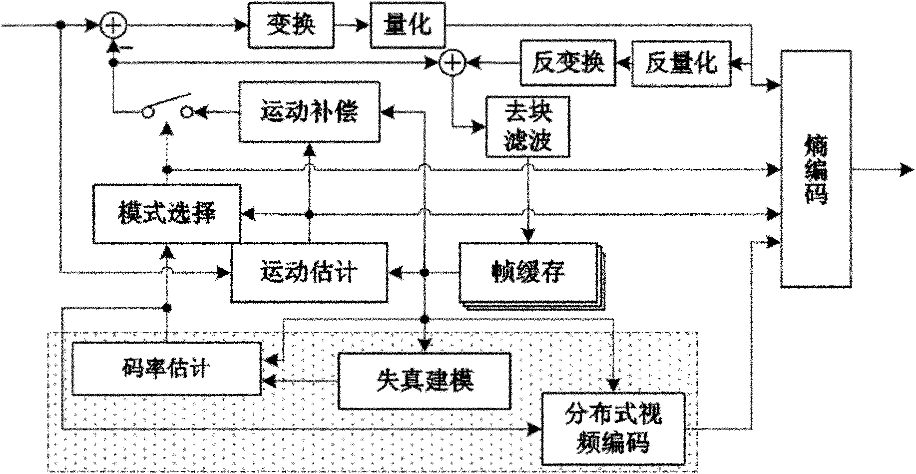 Video error-resistance coding and encoding method based on embedded distributed video coding descriptions