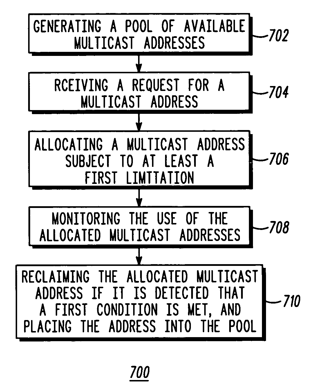 Methods for managing a pool of multicast addresses and allocating addresses in a communications system