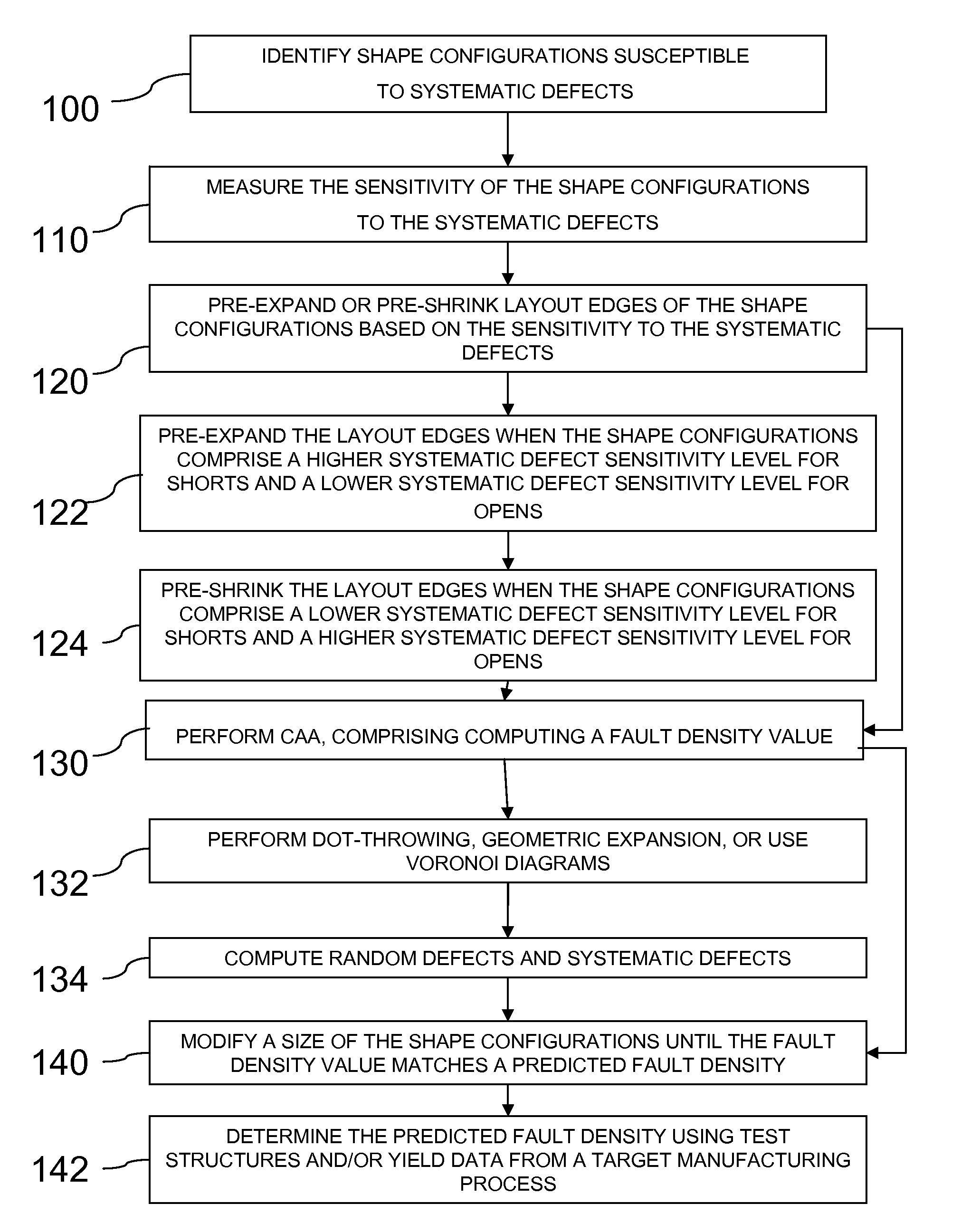 Method for computing the sensitivity of a VLSI design to both random and systematic defects using a critical area analysis tool