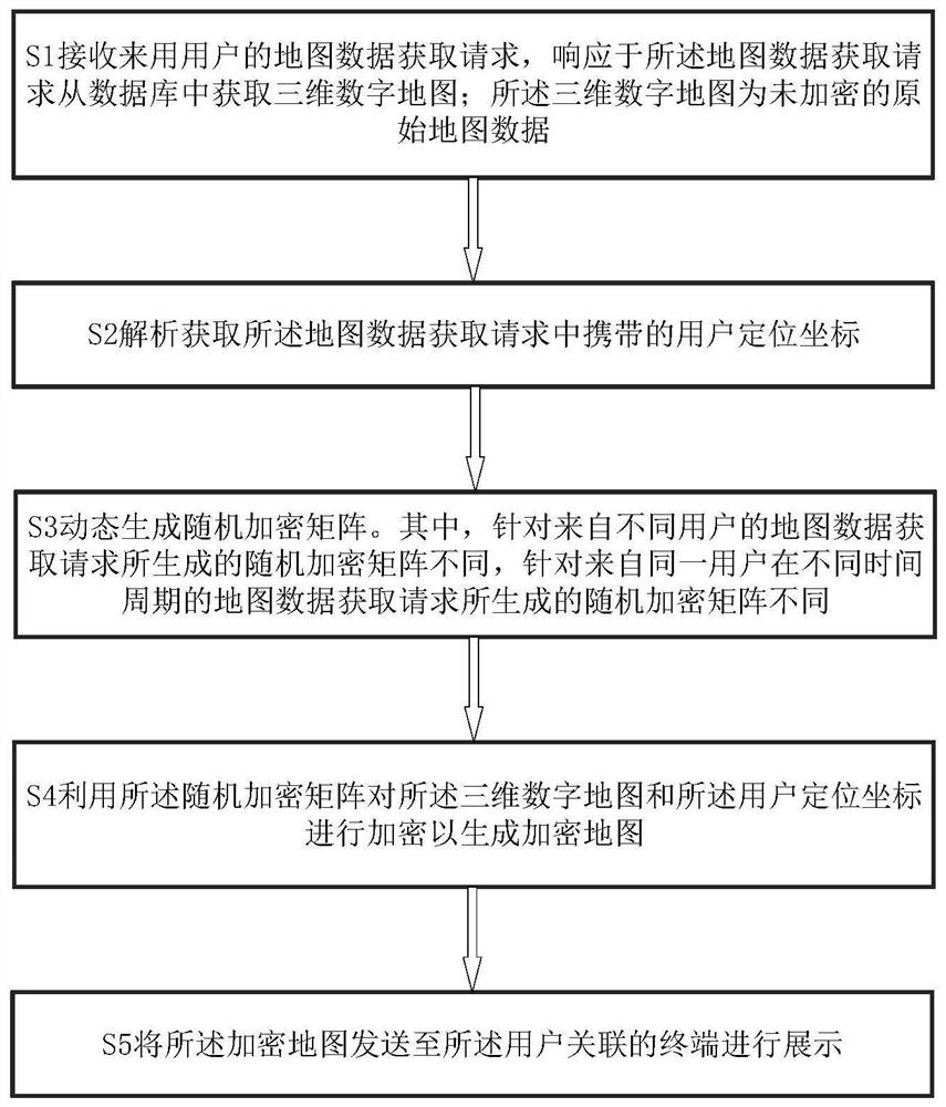 Dynamic encryption method and system for map data in database