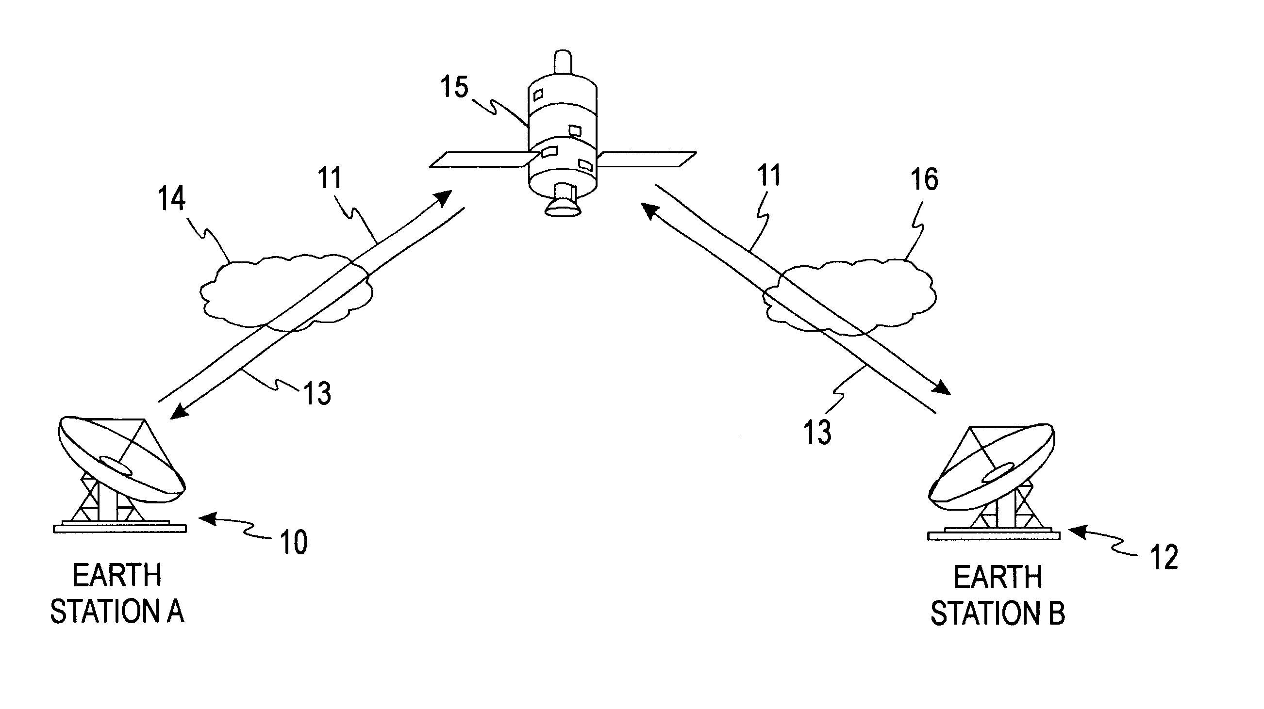 Method and system for compensating for atmospheric fading in a communications system