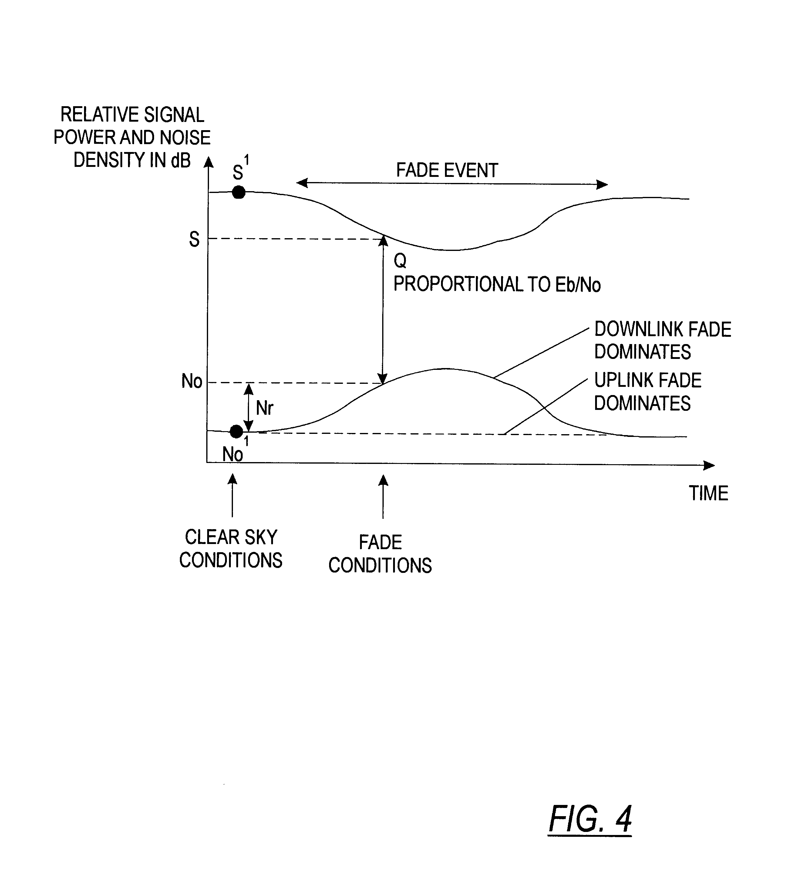 Method and system for compensating for atmospheric fading in a communications system