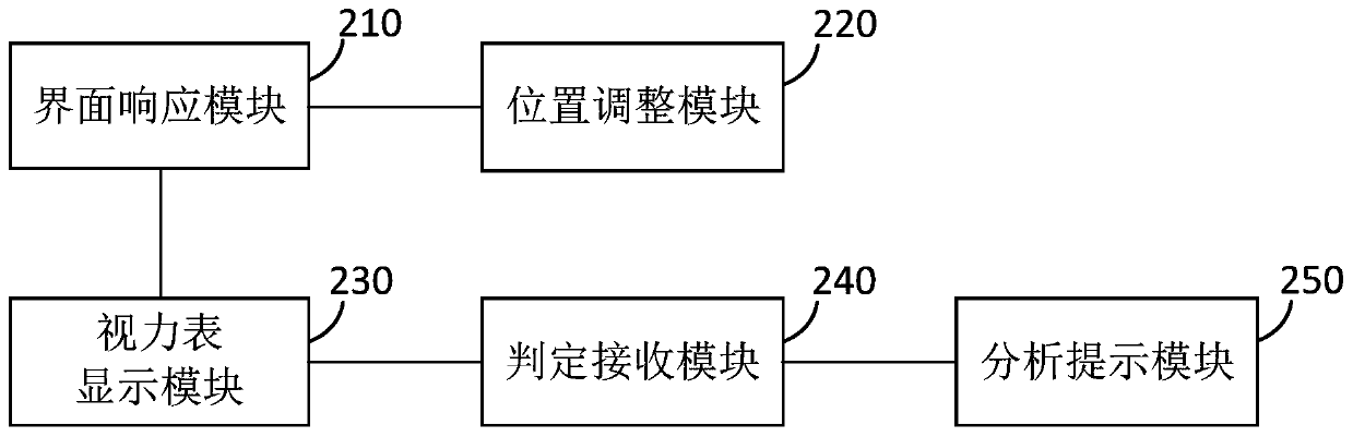 Vision detection method and device, electronic product and storage medium