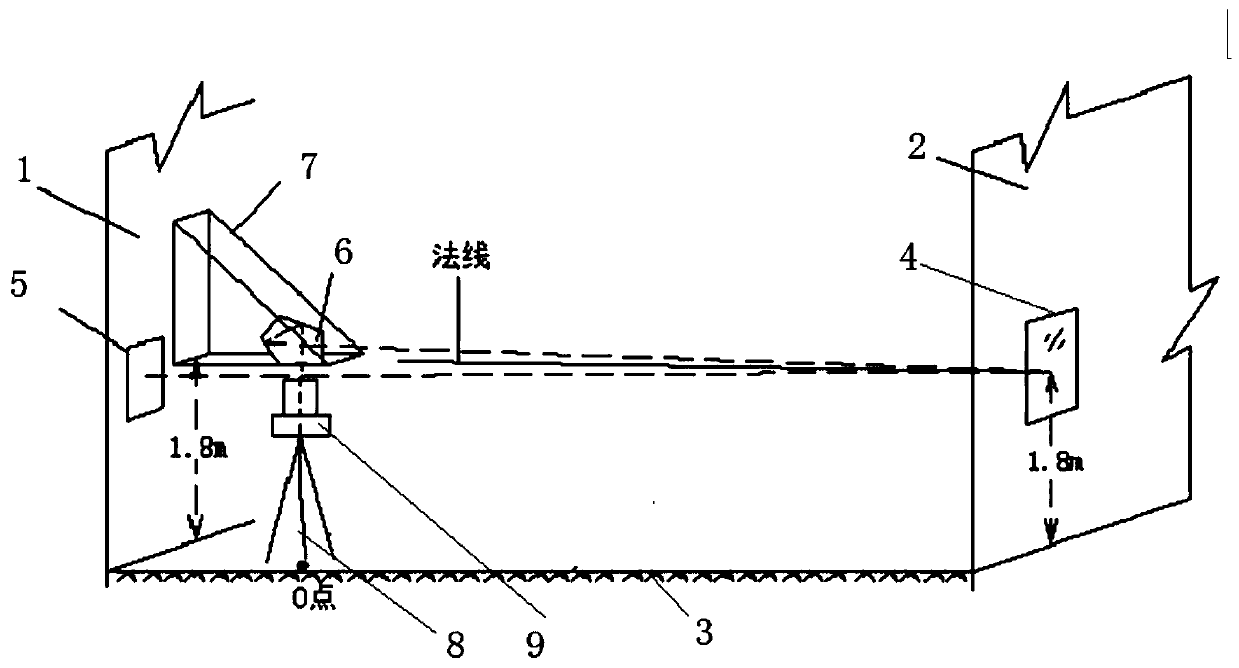 Method for short-distance calibration of laser plummet device