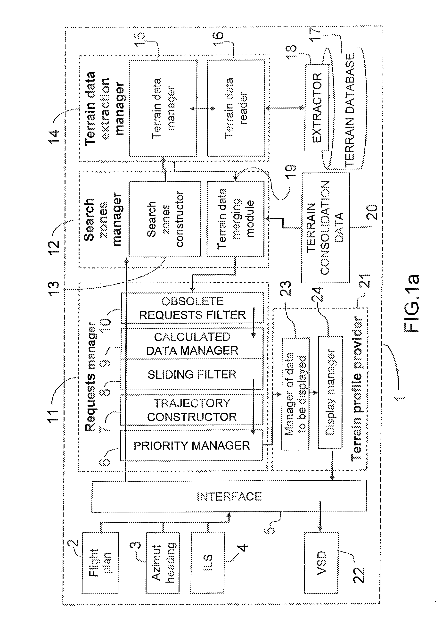 Device and method for extracting terrain altitudes