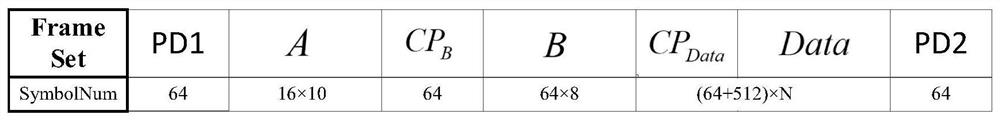 SC-FDE system synchronization method and system under high multipath time delay