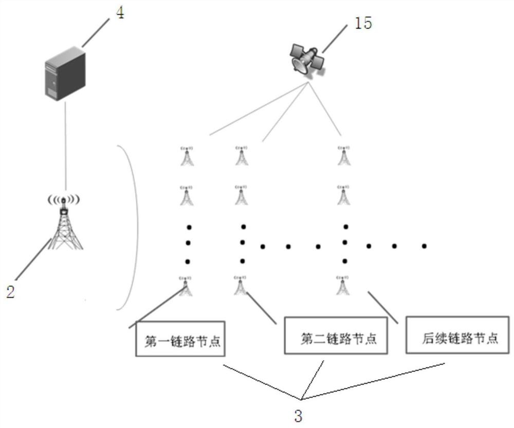 A Maritime Communication Networking Method Based on Beidou Positioning