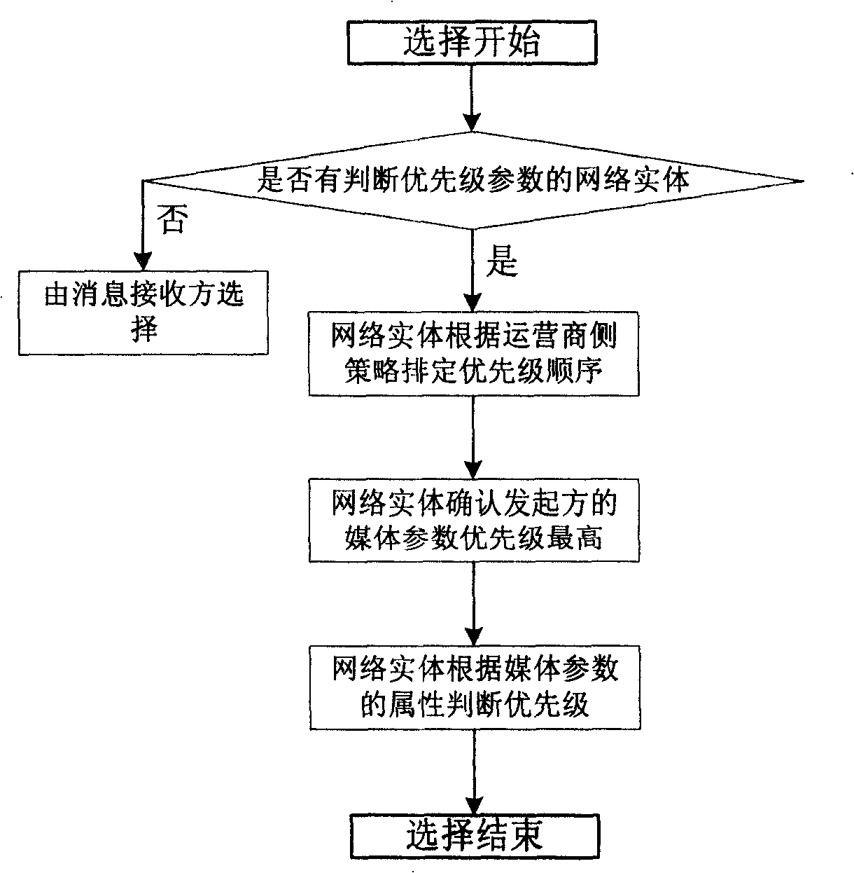Method and terminal for processing session ability information