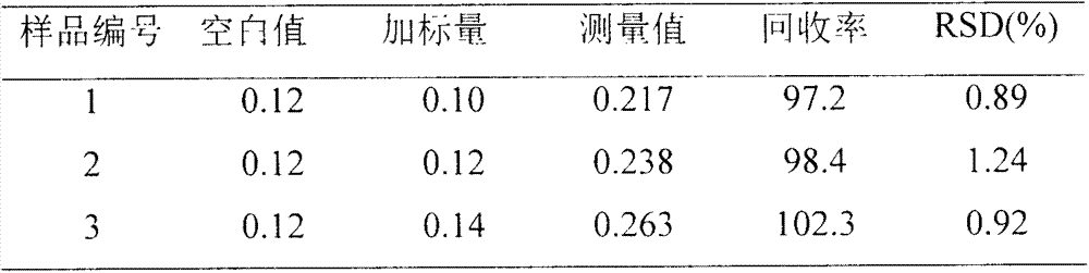 Method for leaching and measuring molybdenum metal in nickel-molybdenum ore