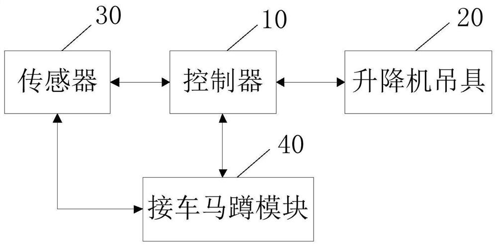 Vehicle lifting system and method