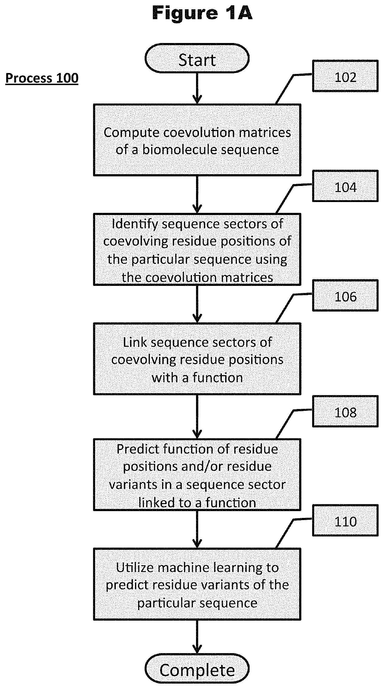 Methods and systems for identification of biomolecule sequence coevolution and applications thereof