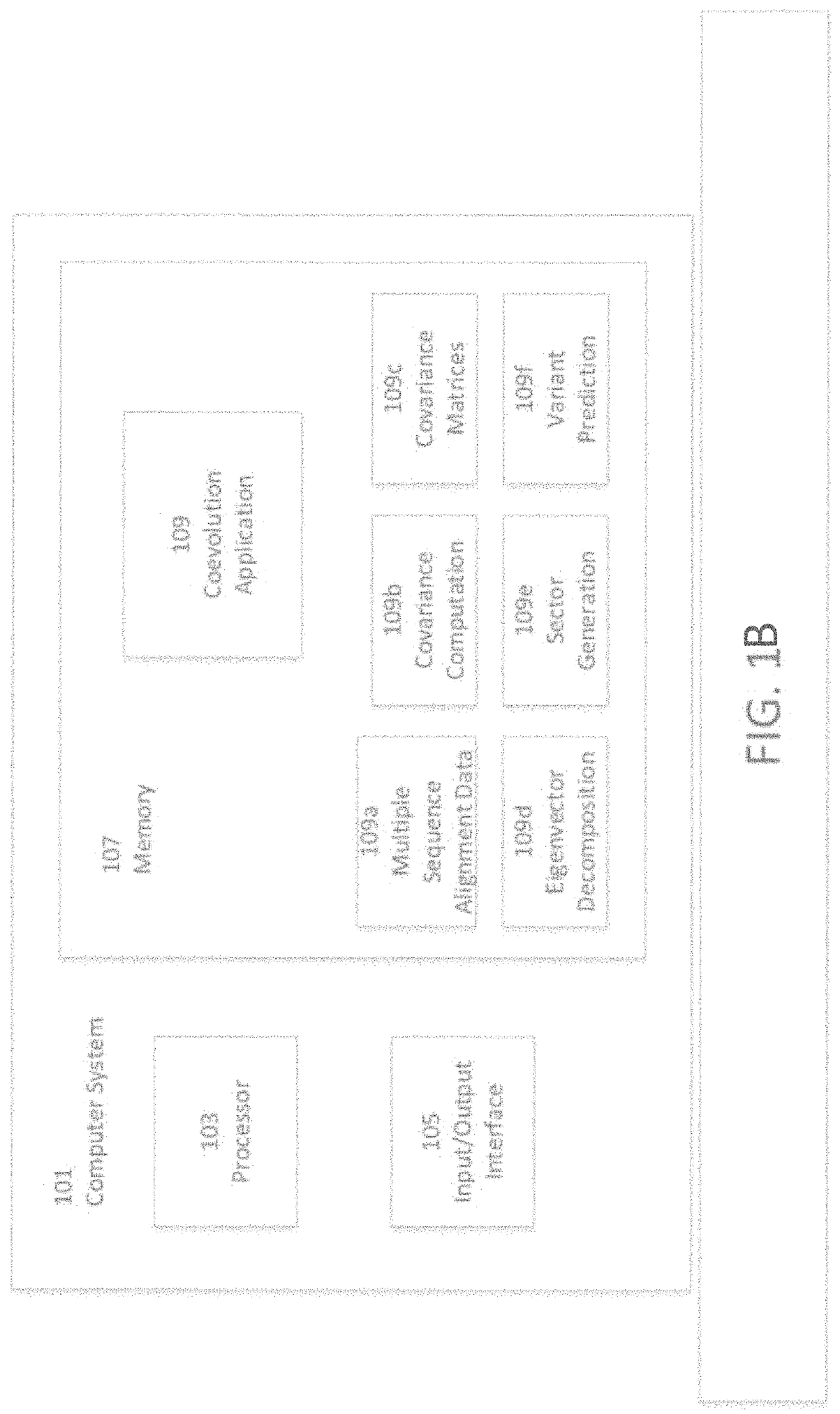 Methods and systems for identification of biomolecule sequence coevolution and applications thereof