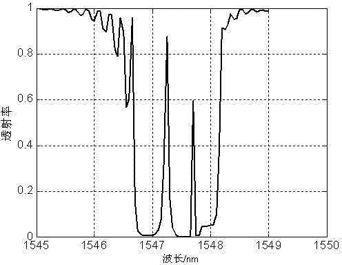 Weighing apparatus based on giant magnetostriction and chirped moire fiber grating demodulation