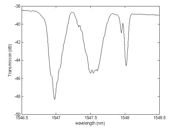 Weighing apparatus based on giant magnetostriction and chirped moire fiber grating demodulation