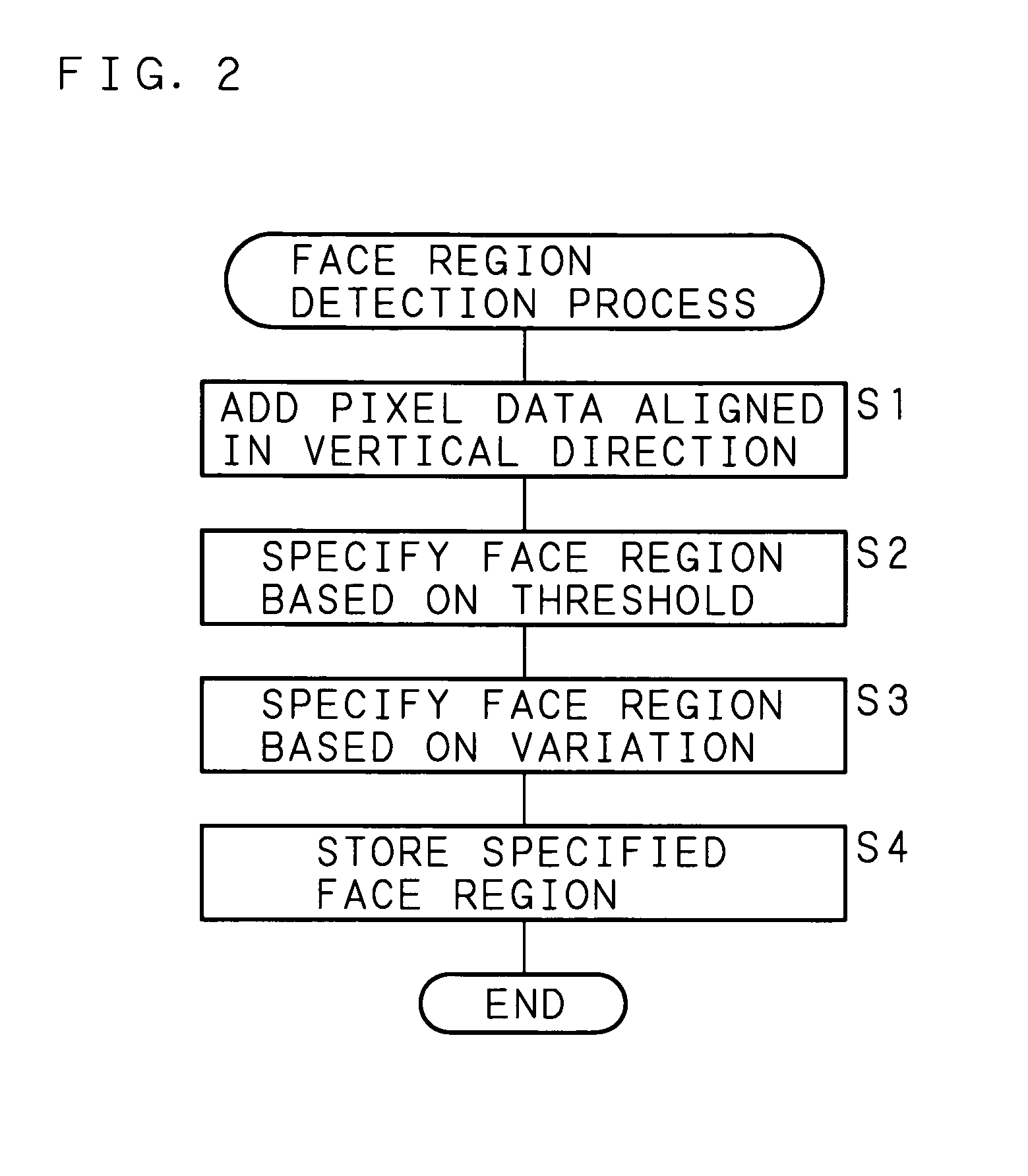 Face orientation detection apparatus, face orientation detection method, and computer memory product