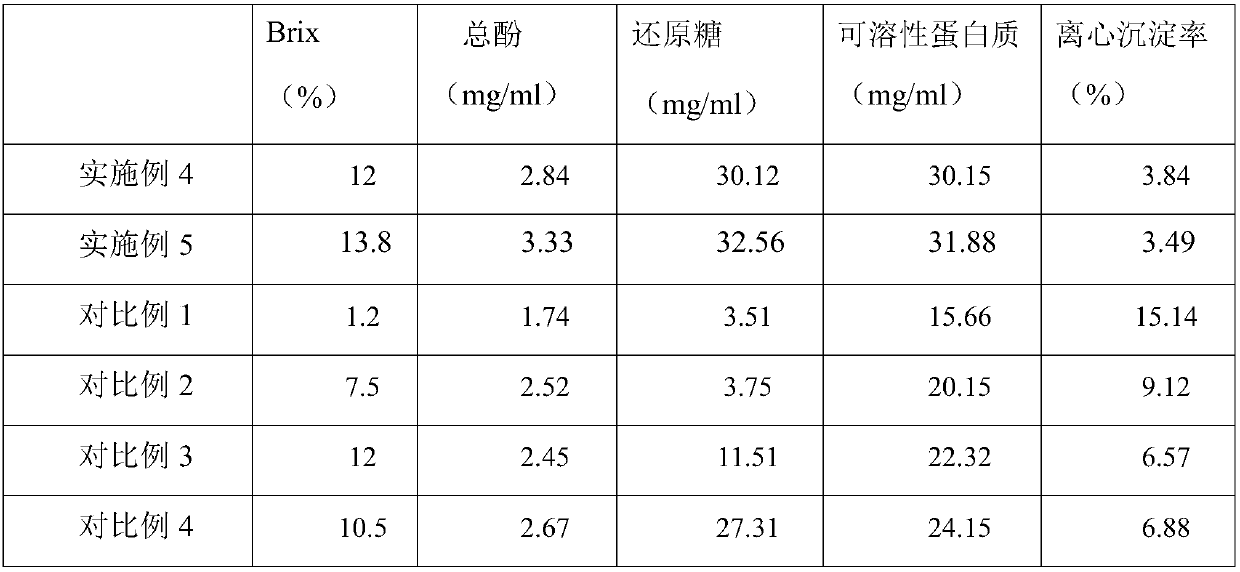 Red bean-coix seed beverage and preparation method thereof