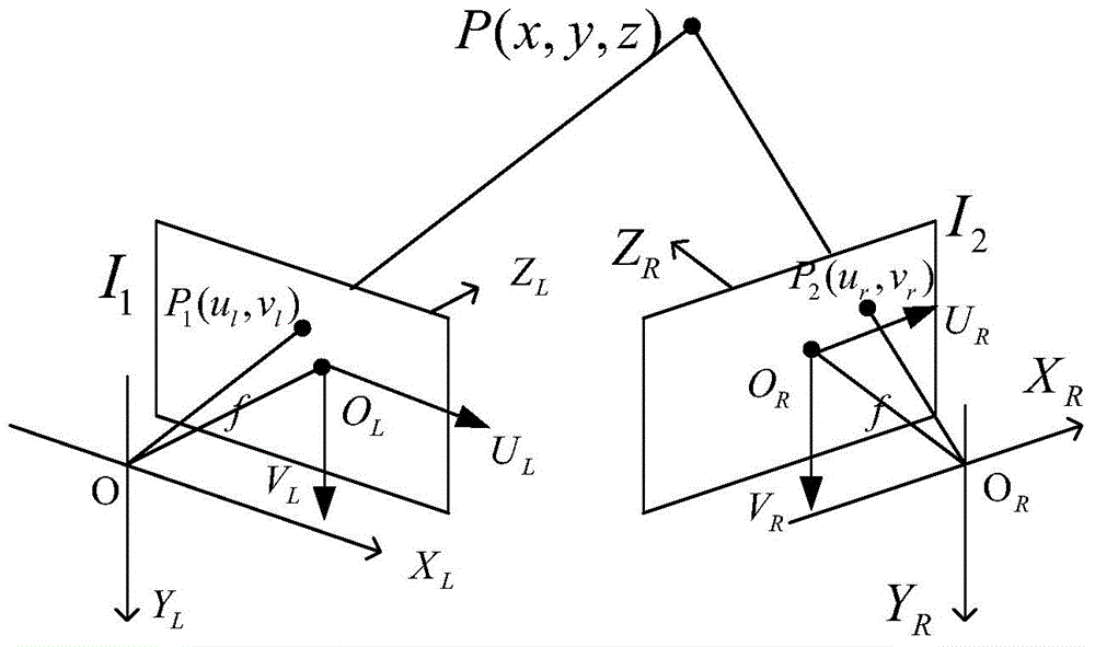 Characteristic relay method for relative position and attitude based on multi-vision