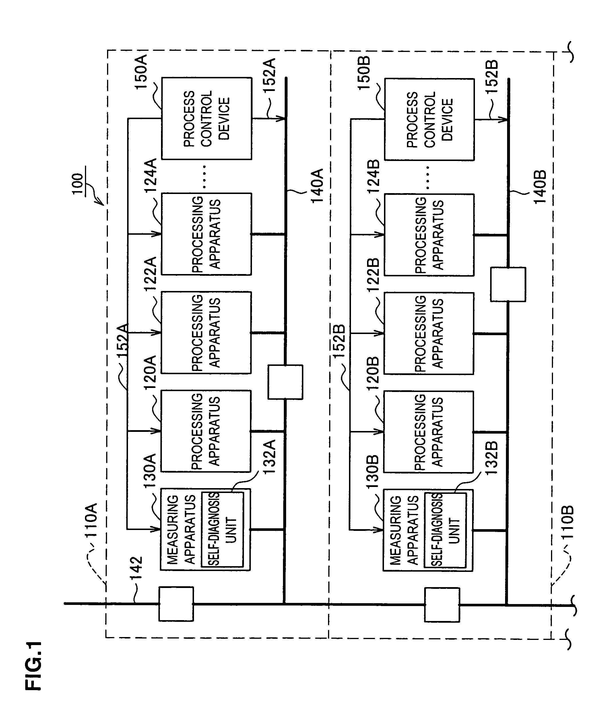 Process control system and process control method