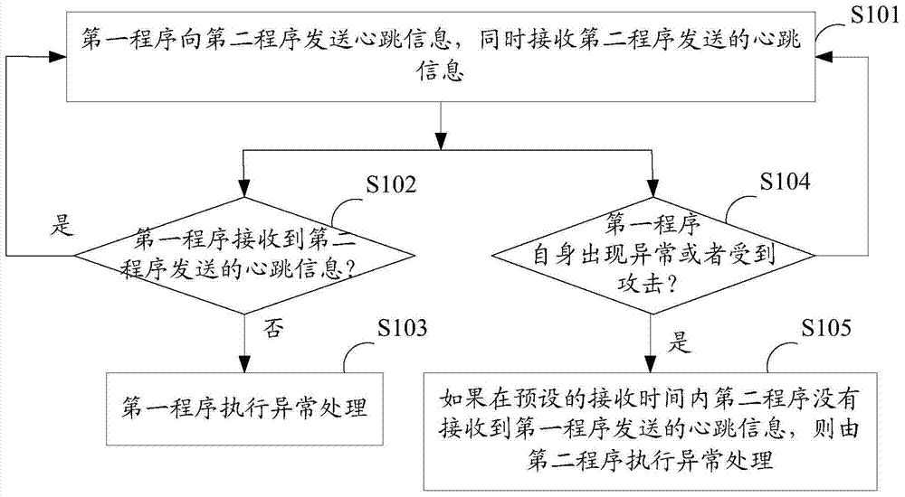 A program monitoring method, device and digital TV receiving terminal