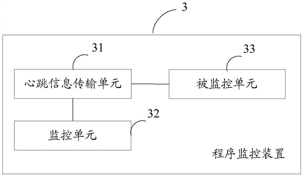 A program monitoring method, device and digital TV receiving terminal