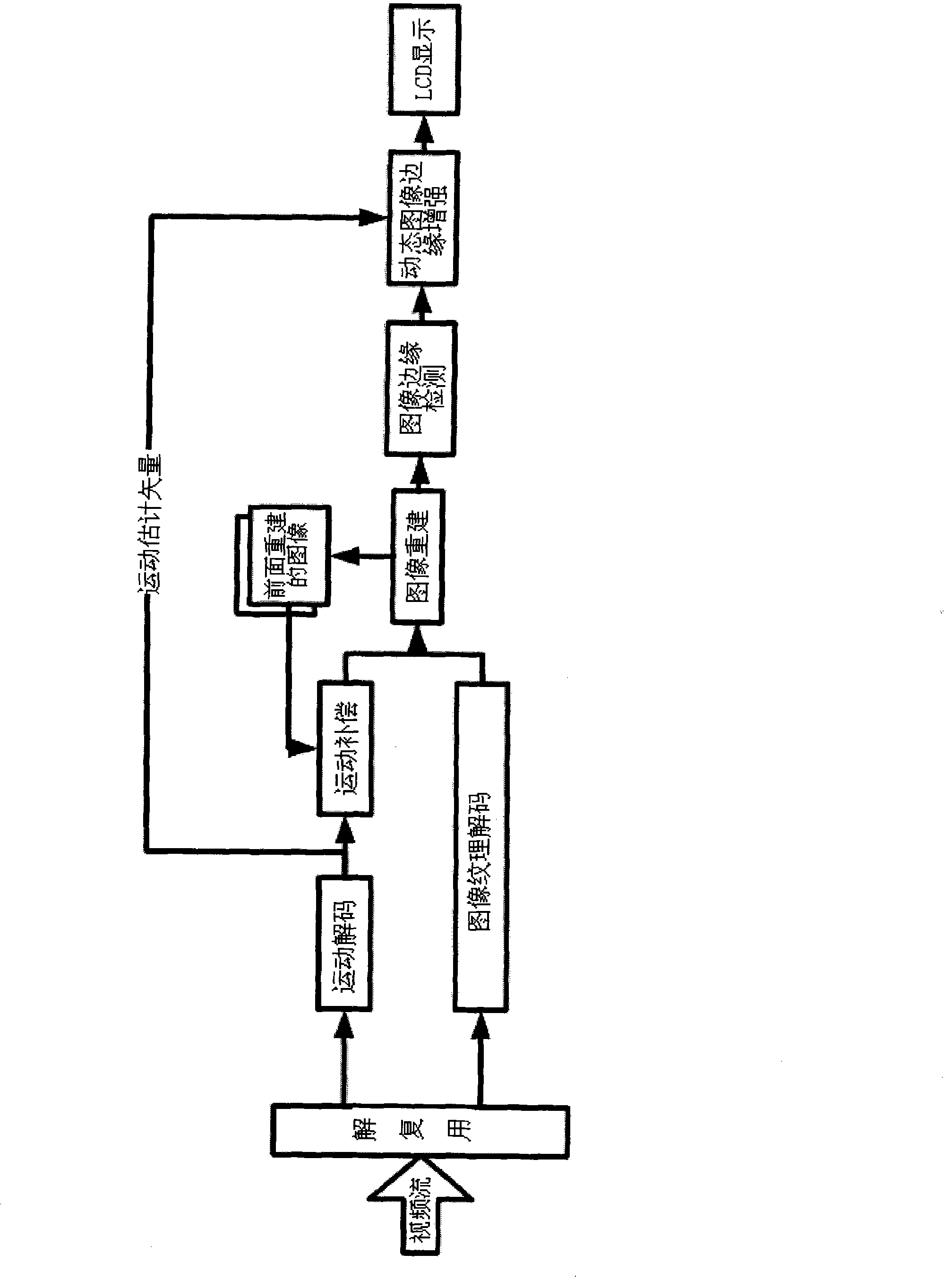 Video decoding method and device for reducing LCD display movement fuzz