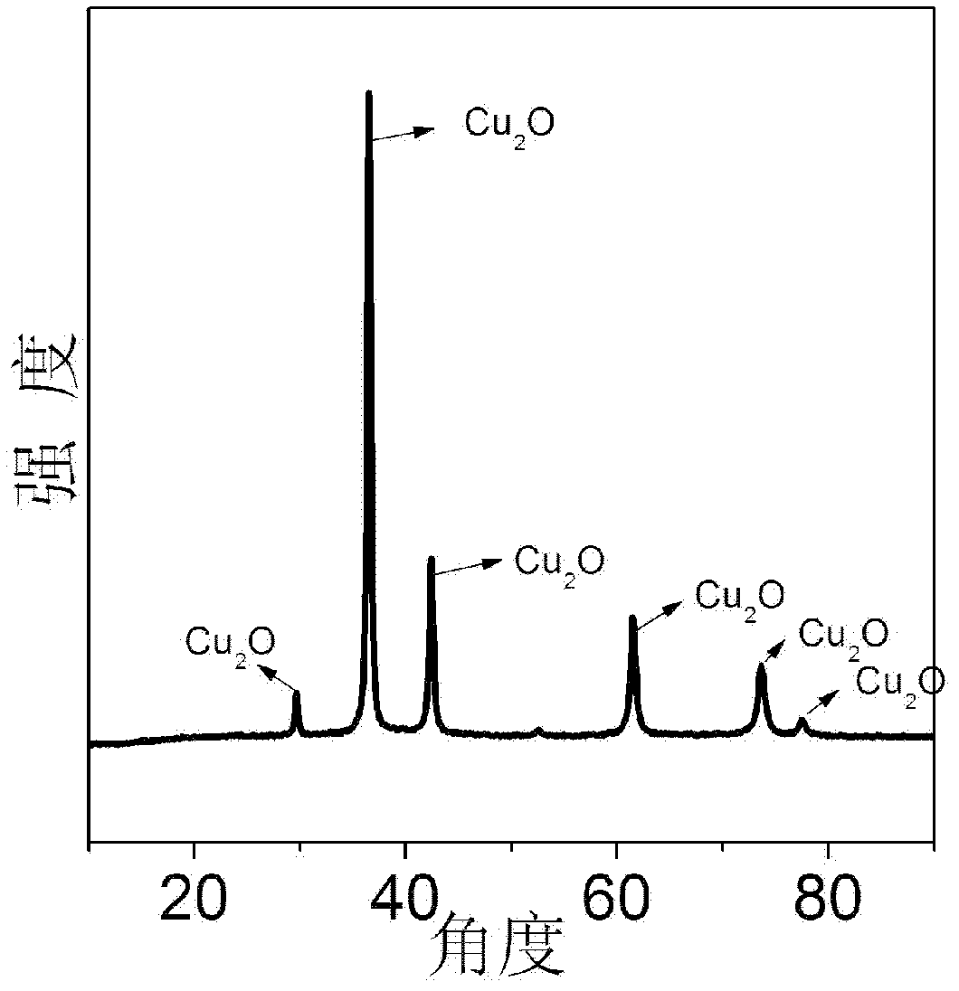 Method for preparing composite copper catalyst by recycling organic silicon waste contacts