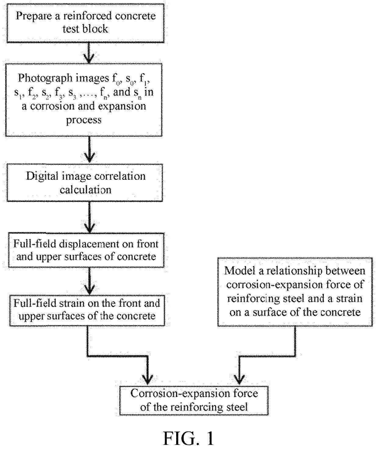 Method for measuring corrosion-expansion force during cracking of concrete due to corrosion and expansion of reinforcing steel