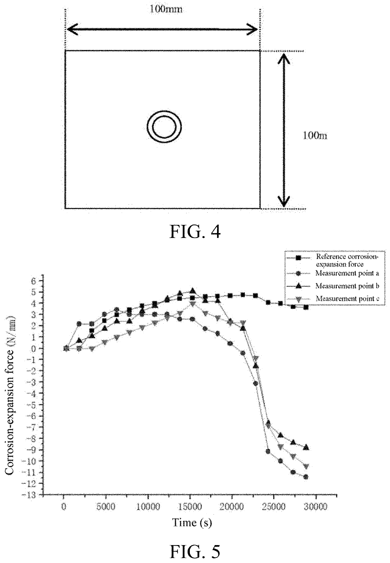 Method for measuring corrosion-expansion force during cracking of concrete due to corrosion and expansion of reinforcing steel