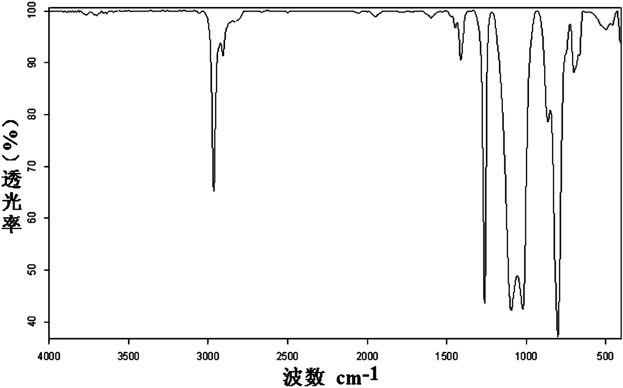 Synthesis of a high-molecular-weight polysiloxane containing both nitrile and vinyl groups and a method for preparing addition-type thermally vulcanized nitrile silicone rubber