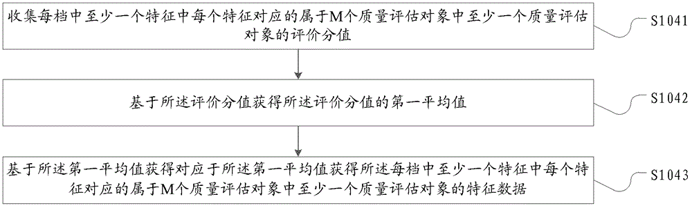 Method and device for training service quality evaluation model