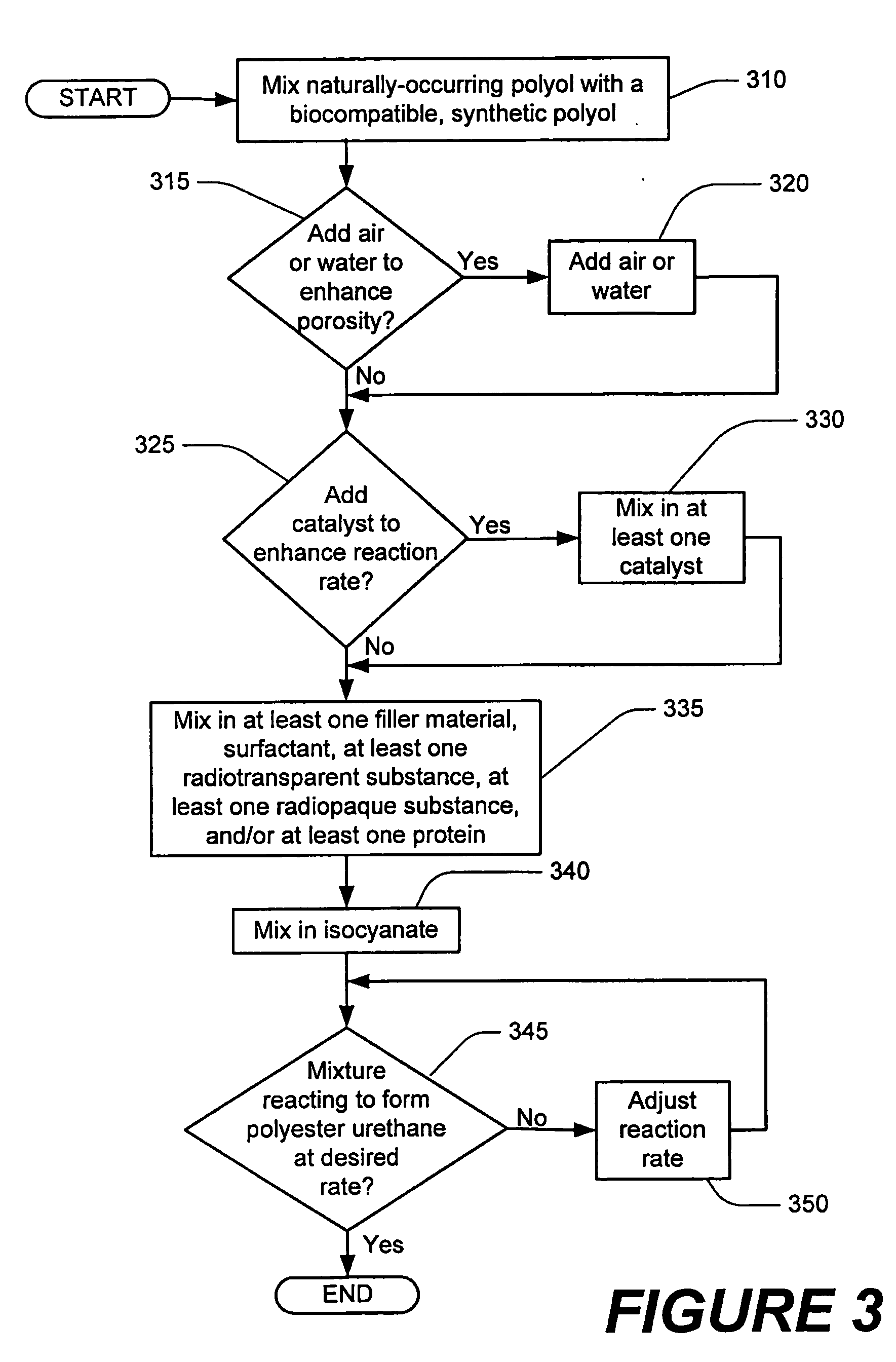 Methods of performing medical procedures which promote bone growth, compositions which promote bone growth, and methods of making such compositions