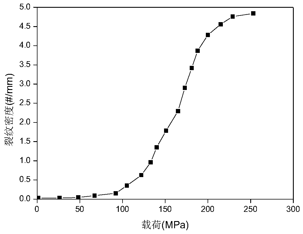 A Prediction Method of Residual Stiffness of Ceramic Matrix Composites in Stress Oxidation Environment