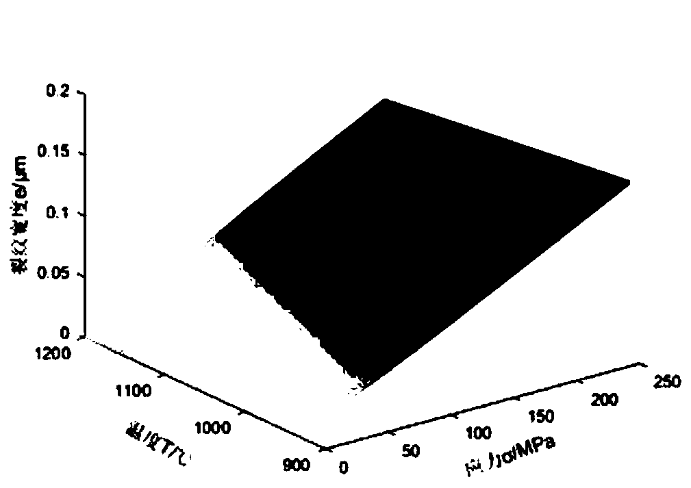 A Prediction Method of Residual Stiffness of Ceramic Matrix Composites in Stress Oxidation Environment