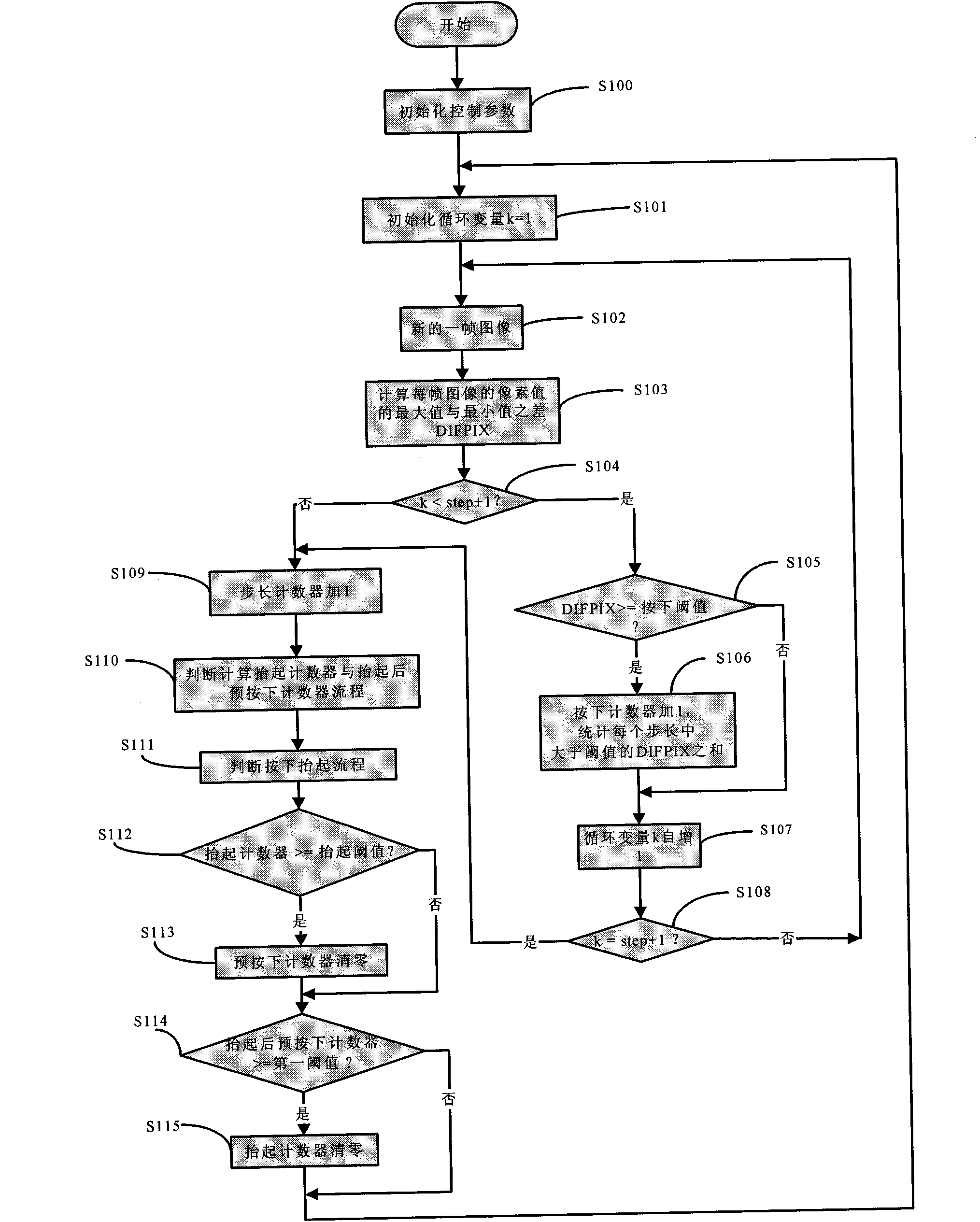 Click judging method of optical indication device