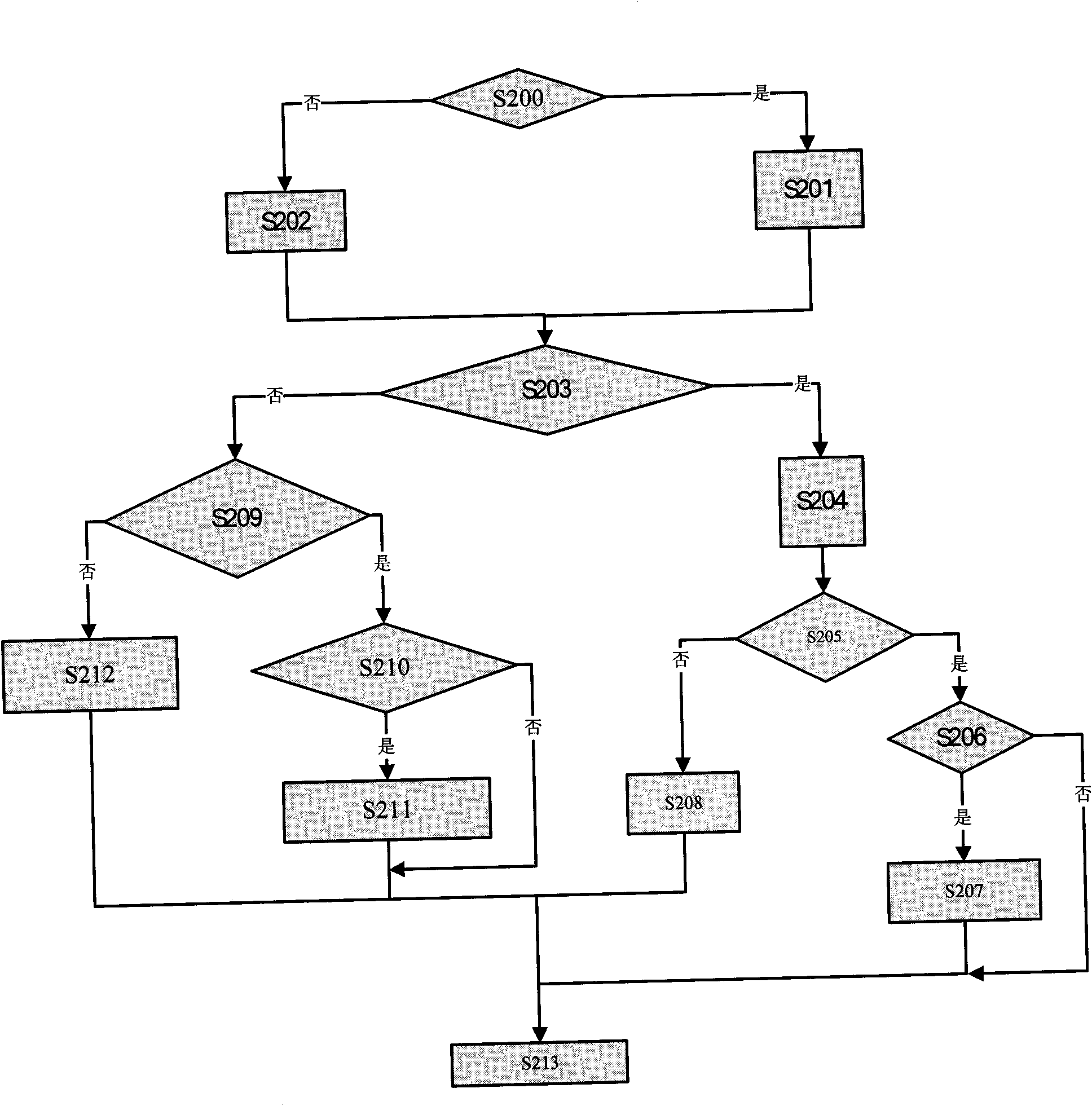 Click judging method of optical indication device