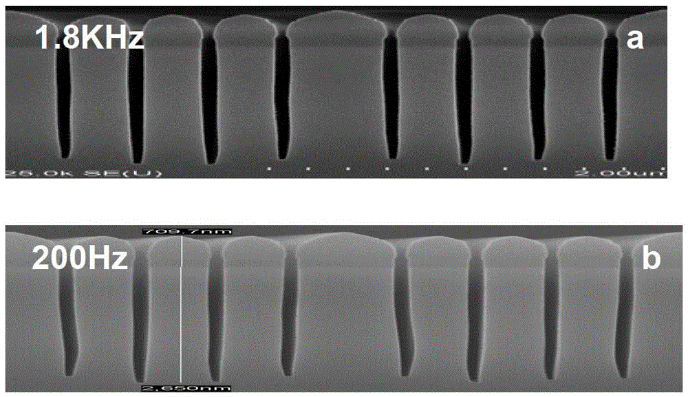 Plasma etching equipment and etching method