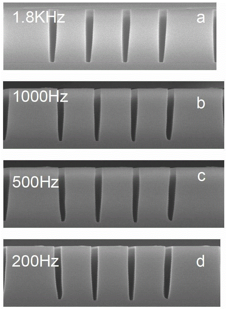 Plasma etching equipment and etching method