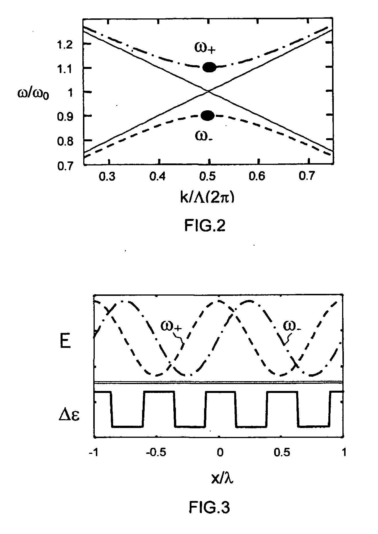 Photodetector having a near field concentration