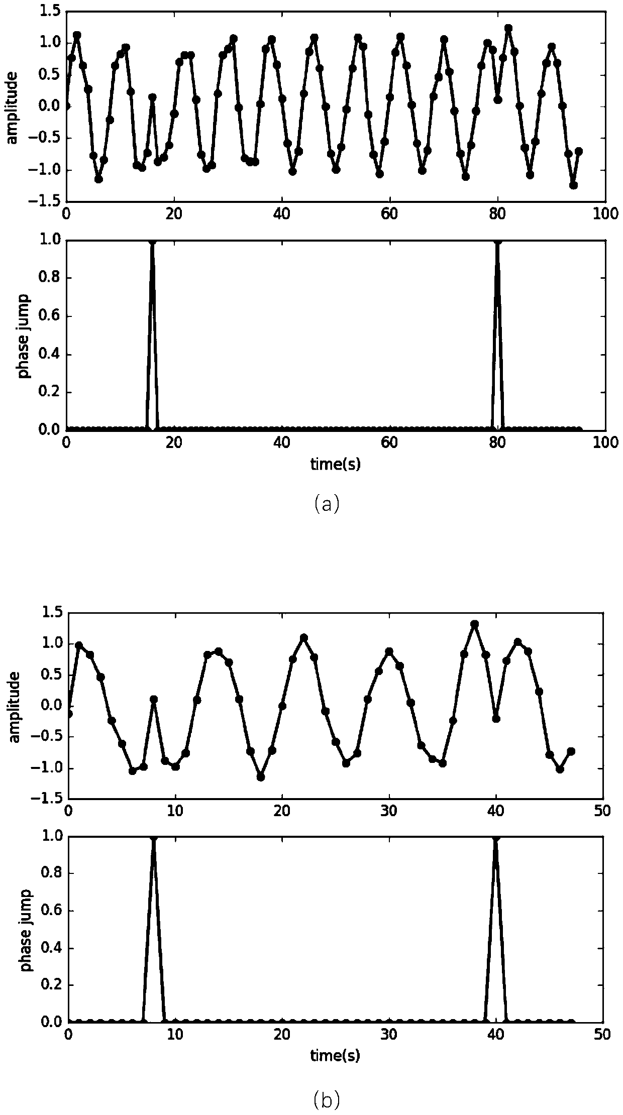 Multi-code rate adaptive demodulation system and method based on neural network