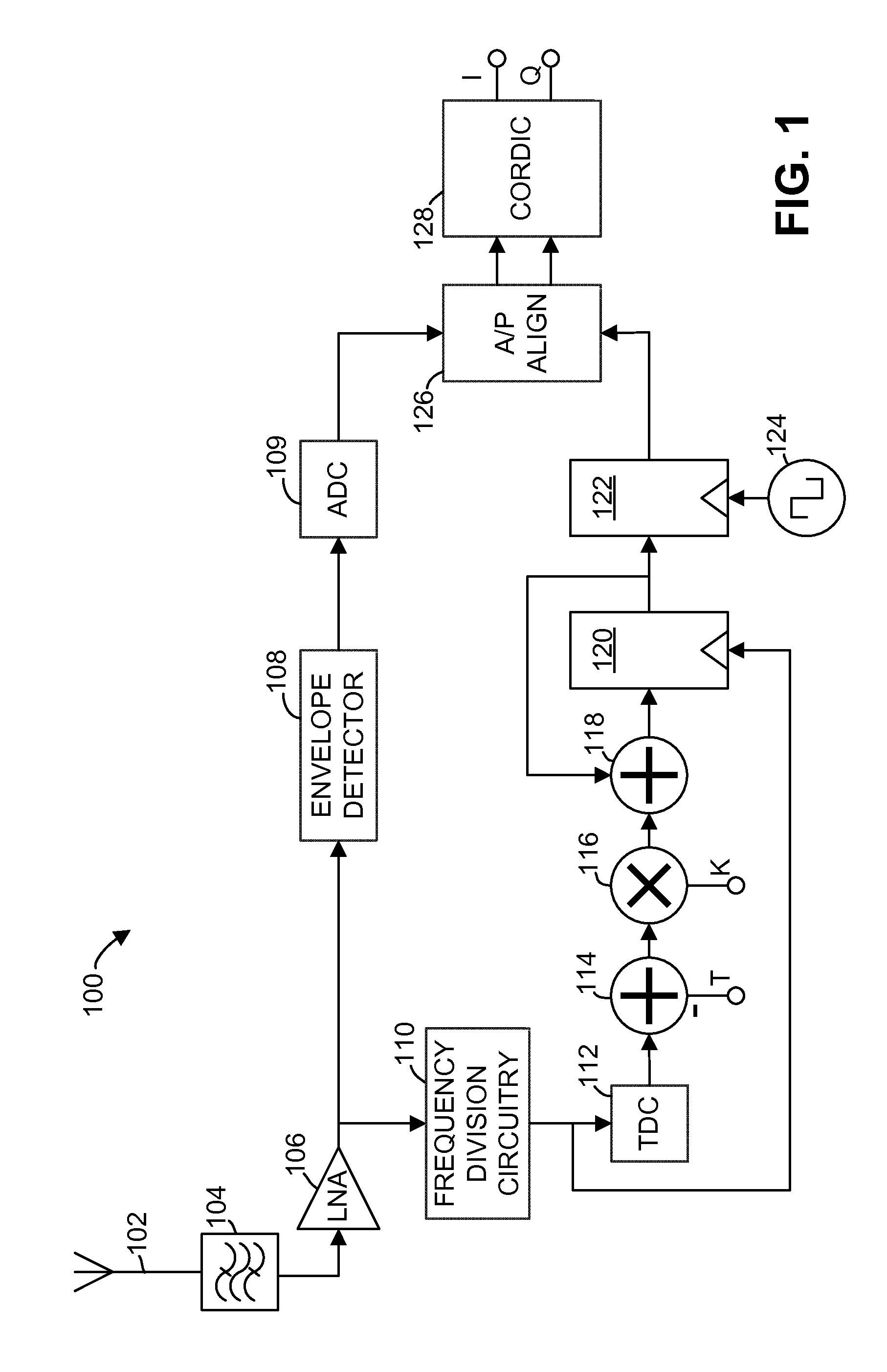 Method and apparatus for polar receiver with digital demodulation
