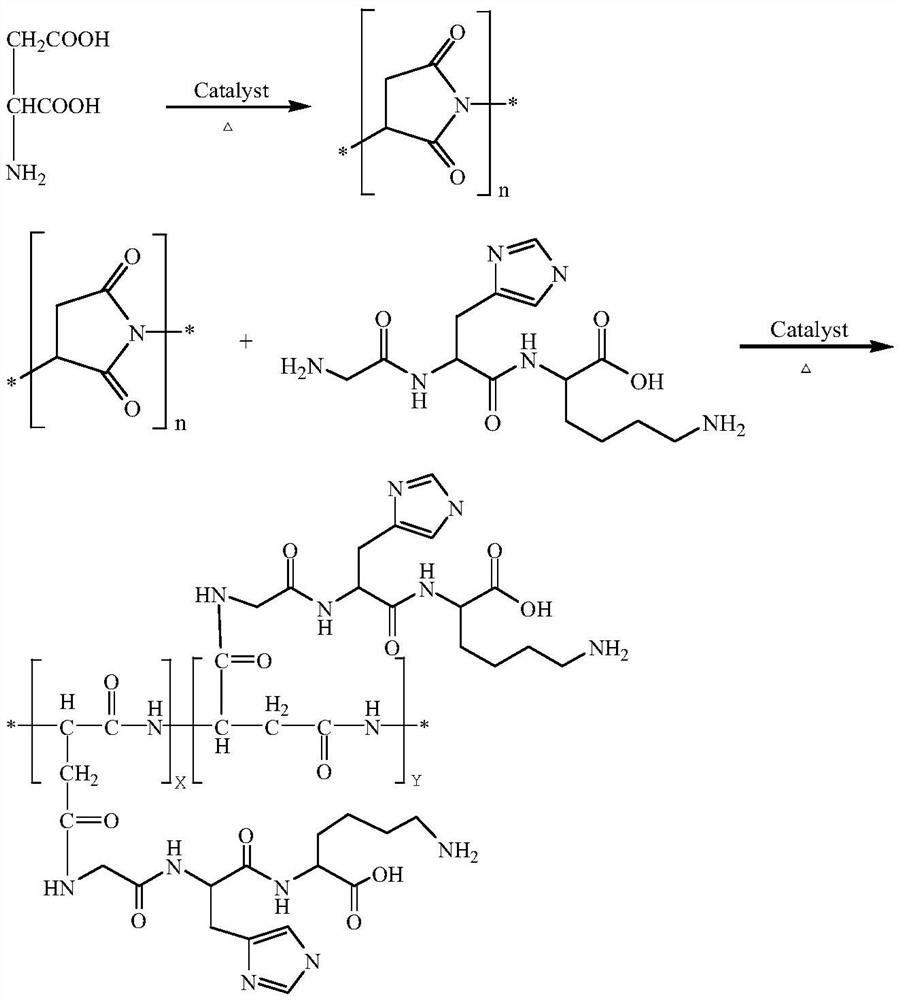 Synthetic method of polyaspartic acid derivative grafted with glycyl histidyl lysine