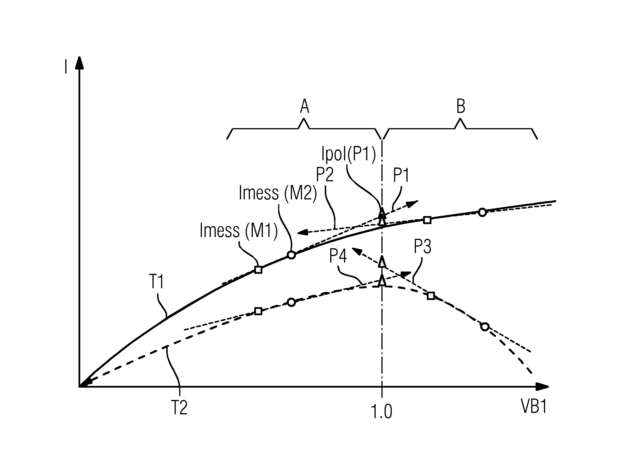 Correction of imaging methods in a magnetic resonance device