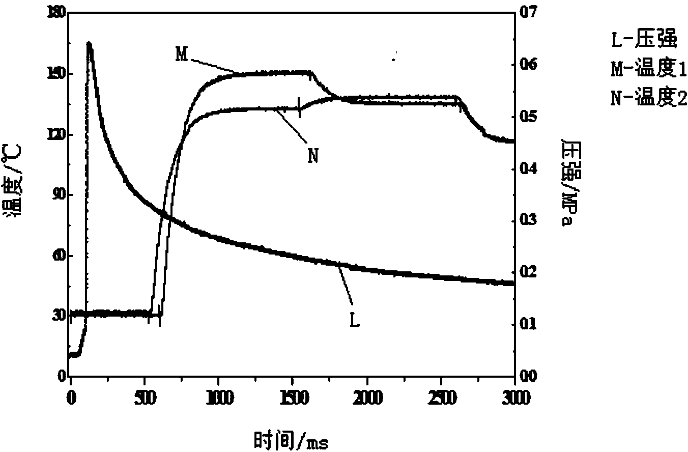 Fuel explosive performance testing system and fuel explosive performance testing method
