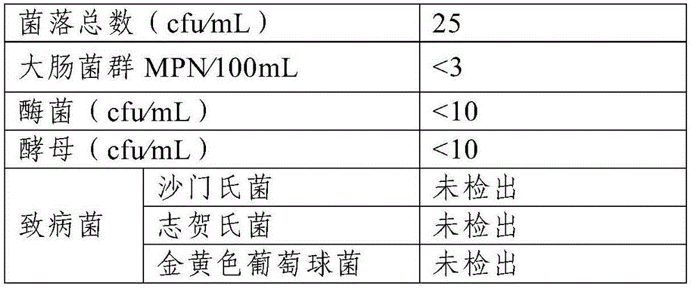 A kind of preparation method of walnut vegetable protein probiotic drink