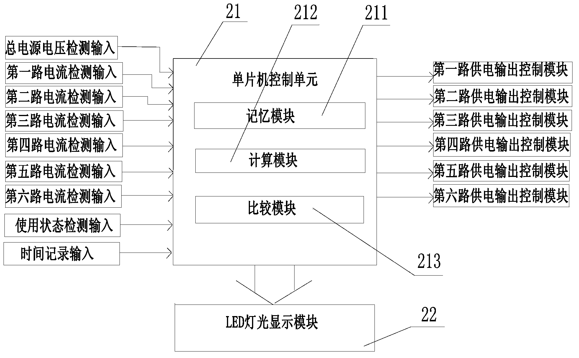 Home electricity distribution control system and method