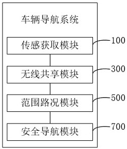 Sensor-based vehicle navigation method and system