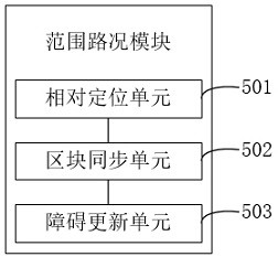 Sensor-based vehicle navigation method and system